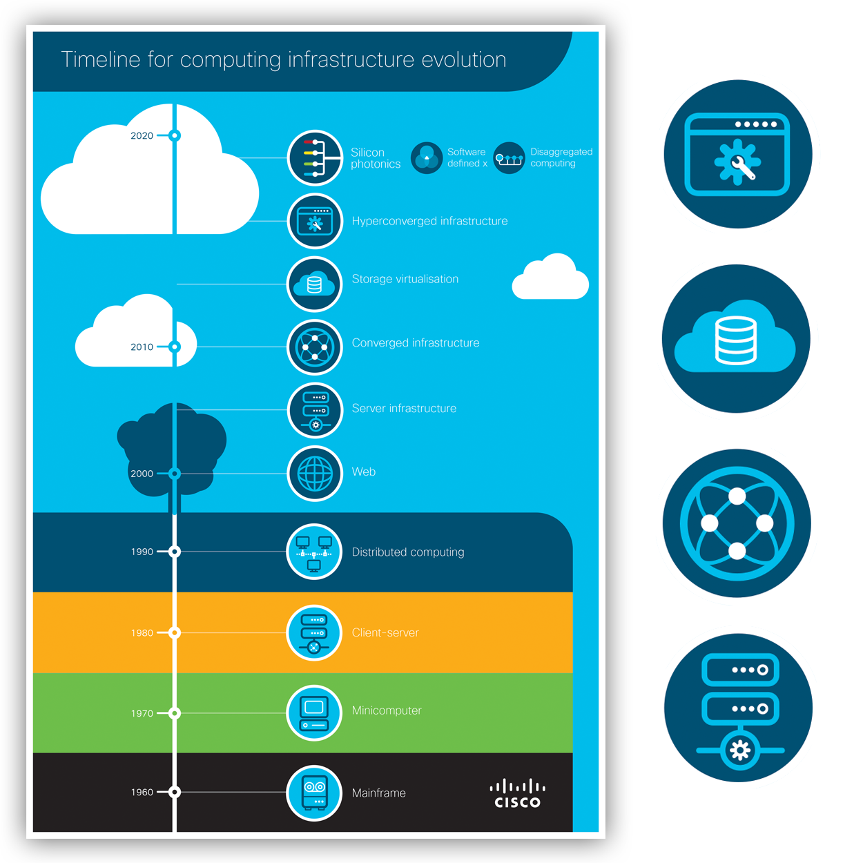 Timeline Infographic and Icon Design